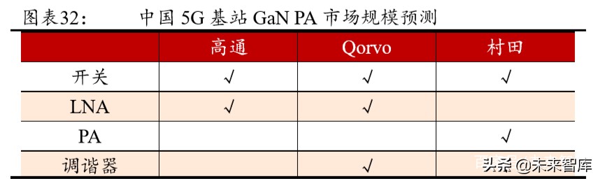 5G产业链专题报告：射频前端行业趋势与格局解析