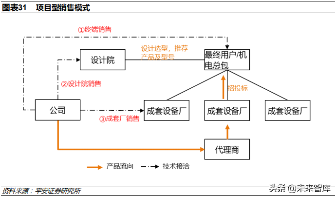 低压电器行业深度研究报告