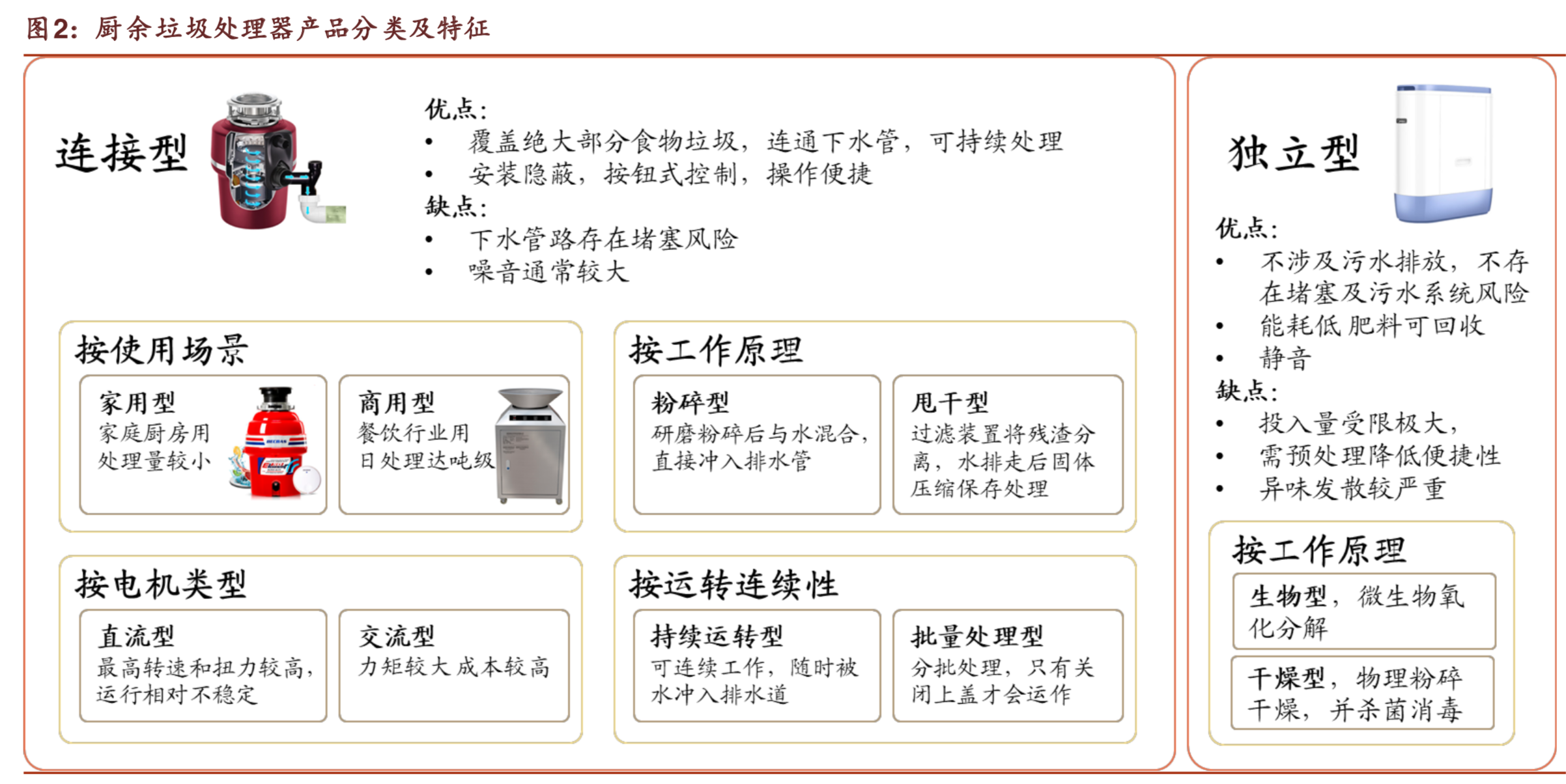 厨余垃圾处理器行业研究：全面普及？No