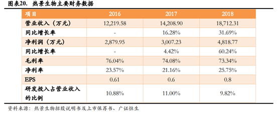 医疗器械企业如何进行资本规划和资本市场选择？