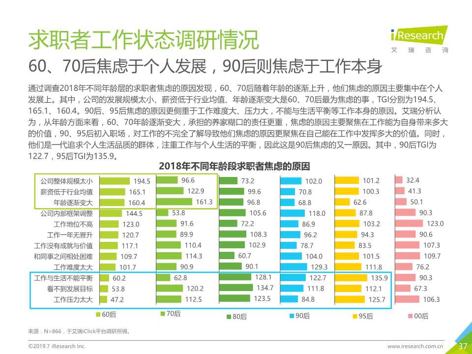 中国互联网招聘行业发展报告（2019年）