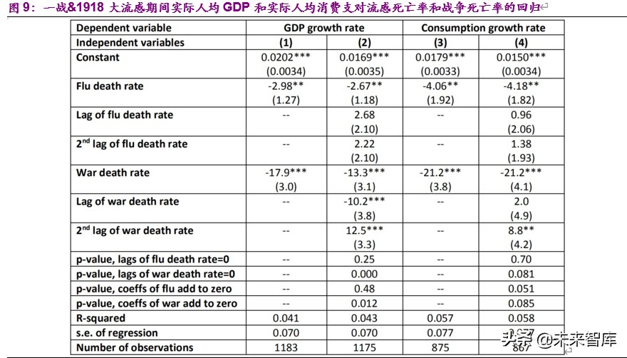 百年前战争、病毒与股市的互动启示：大流感1918，股市没那么糟