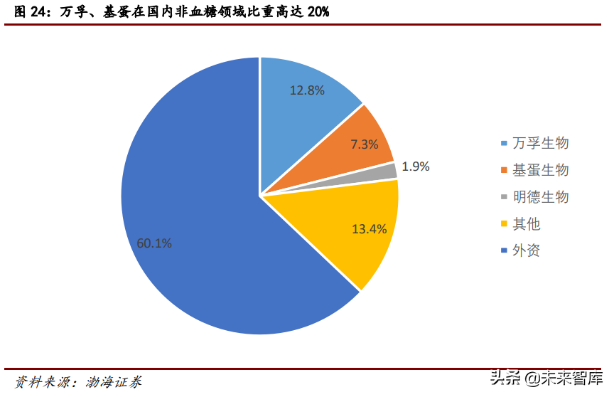 医疗检测行业研究：POCT行业专题报告