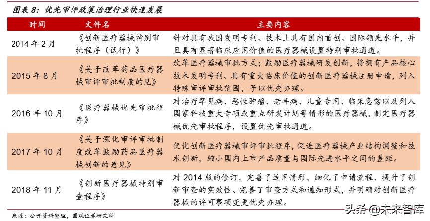 医疗器械行业深度报告之医疗影像篇