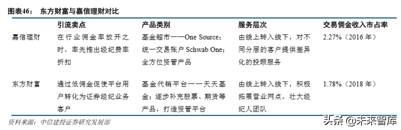 东方财富深度解析：流量优势持续兑现，金融生态渐入佳境