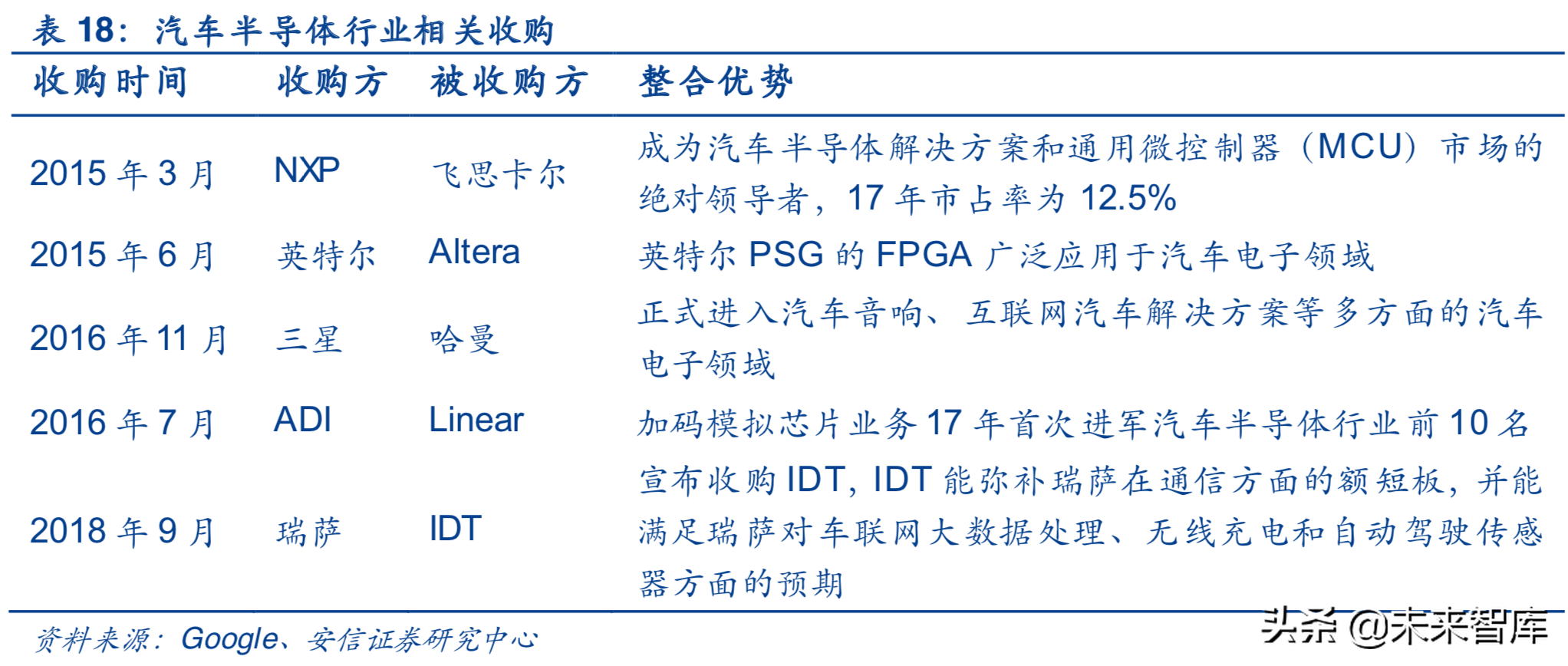 汽车电子行业深度研究报告：汽车电子，下一个苹果产业链