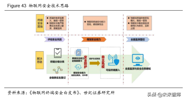 半导体行业深度报告：三个维度观测全球半导体格局演变