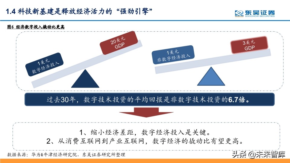 2020年Q2投资策略：拥抱确定性，拥抱科技新基建