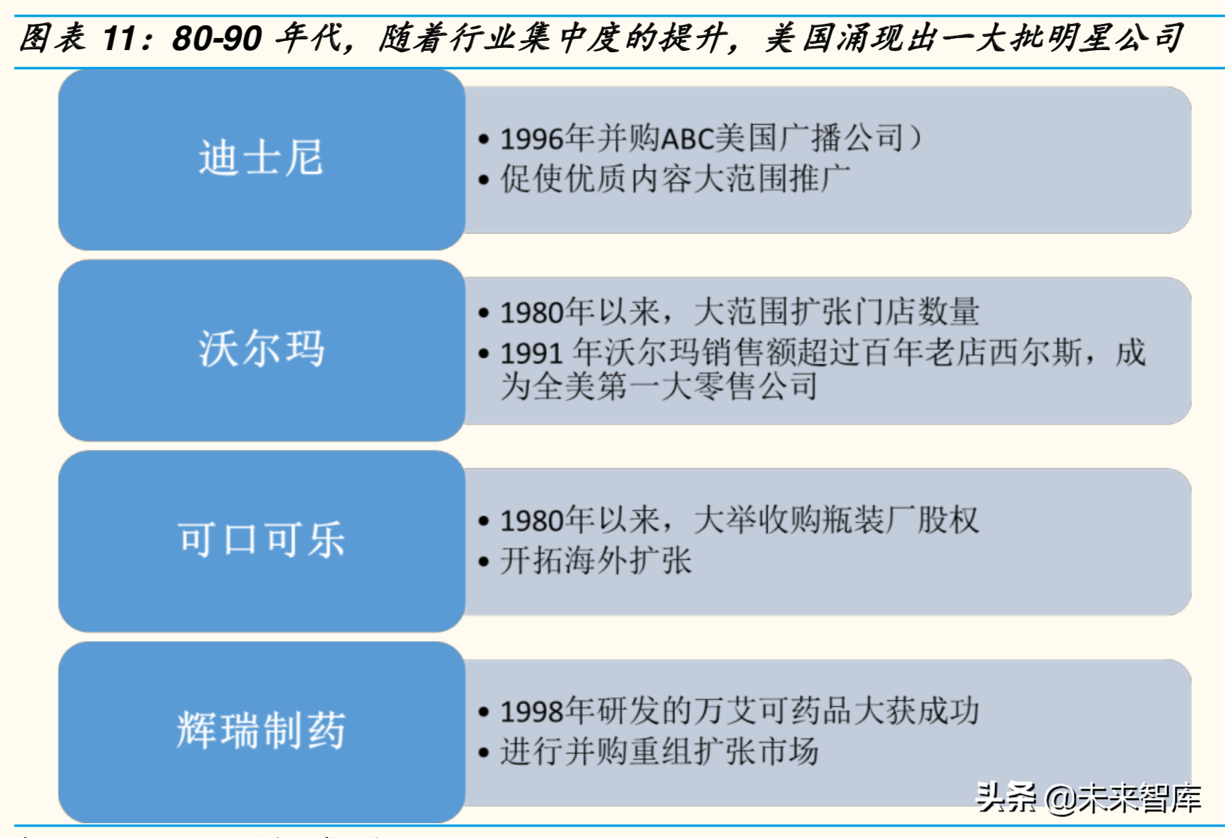 你发现了吗：各行业集中度都在加速提升