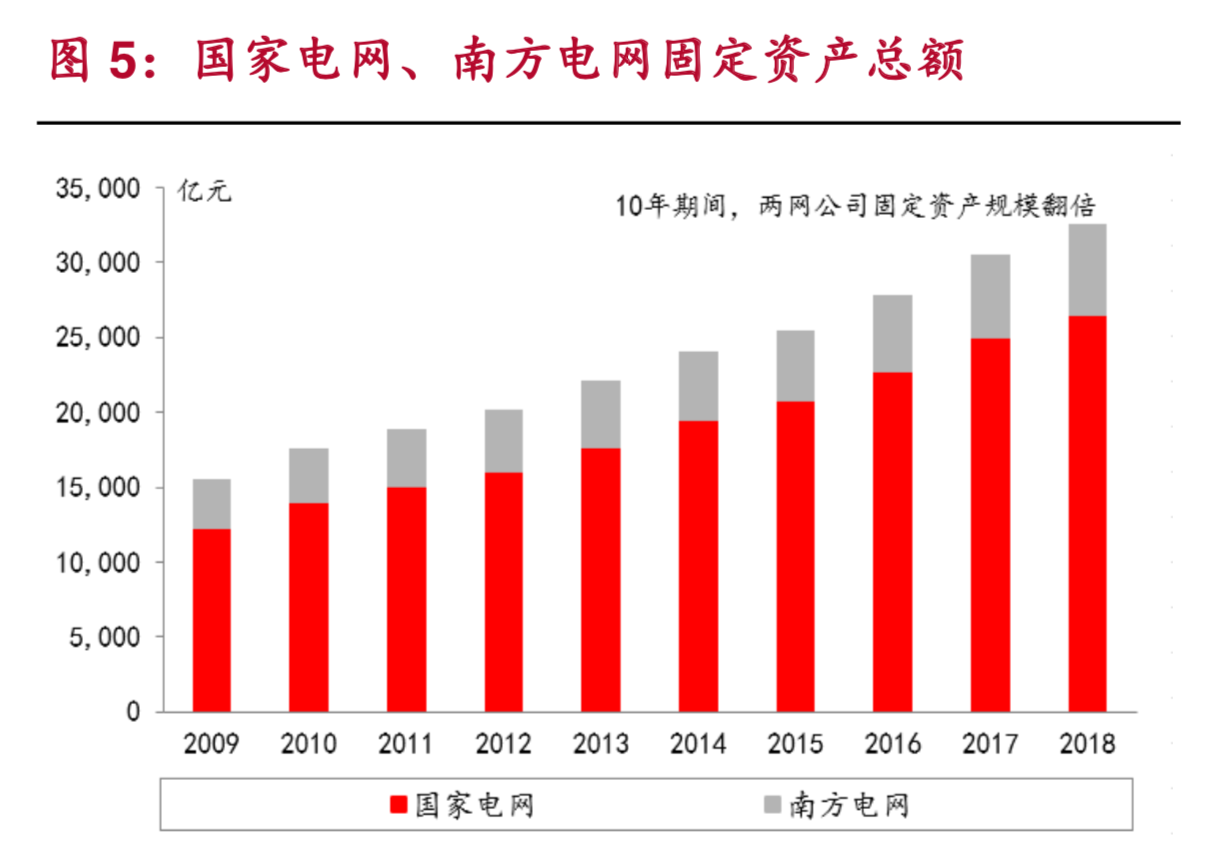 智能电网行业报告：供应链金融业务前景看好
