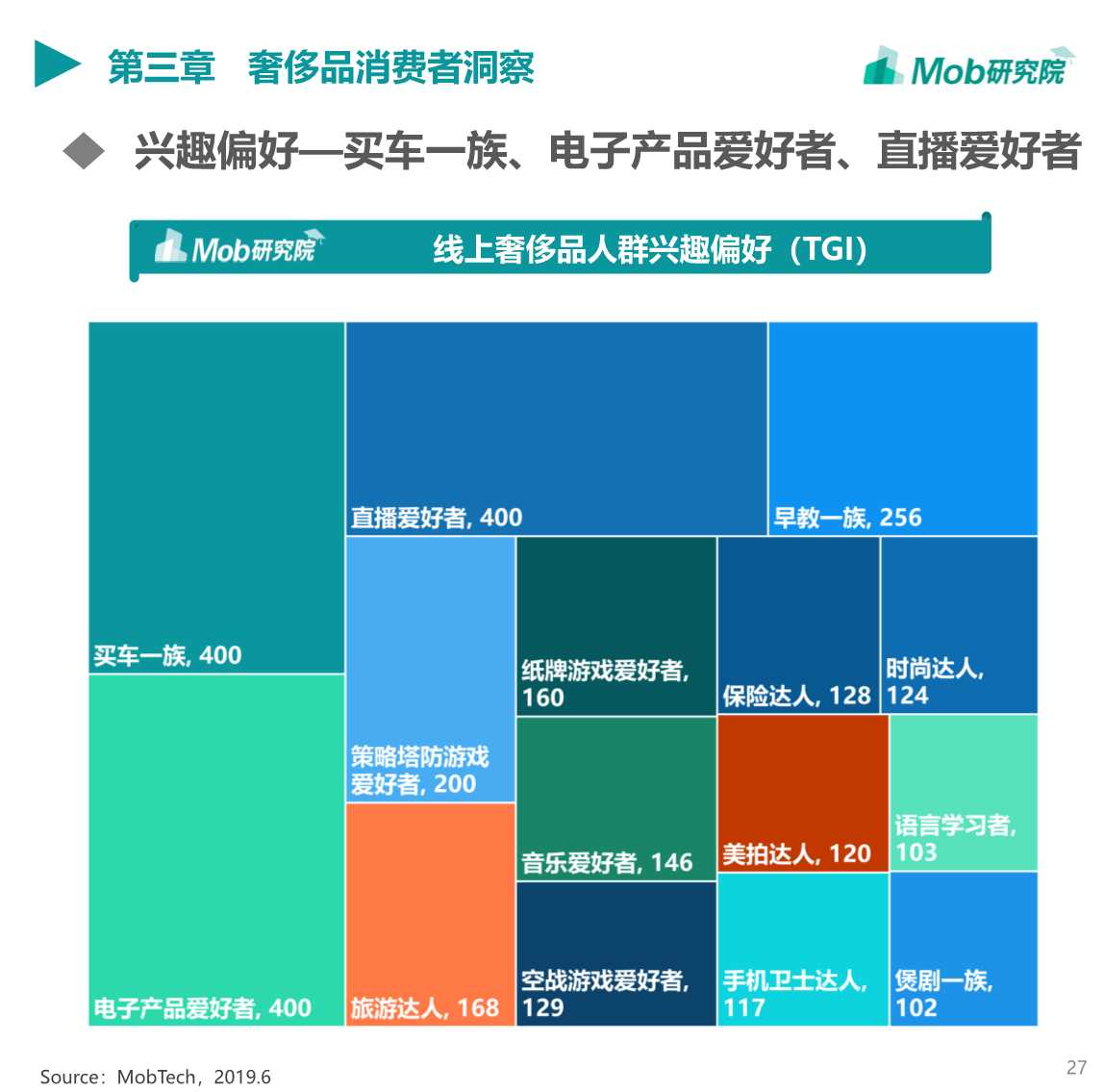 2019中国奢侈品行业洞察