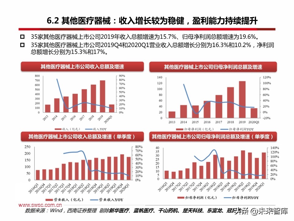 医药行业分析：医疗器械、原料药、药店及创新药产业链表现亮眼