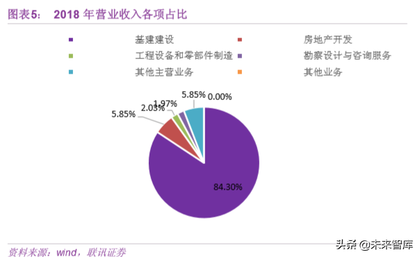 基建行业专题之中国中铁深度解析