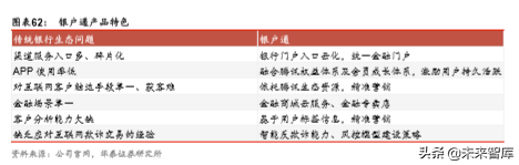 金融科技深度研究：金融IT技术架构演进路径分析（57页）
