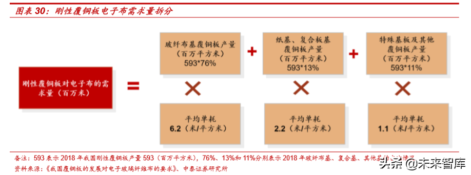电子纱行业深度研究：影响覆铜板性能的关键原材料