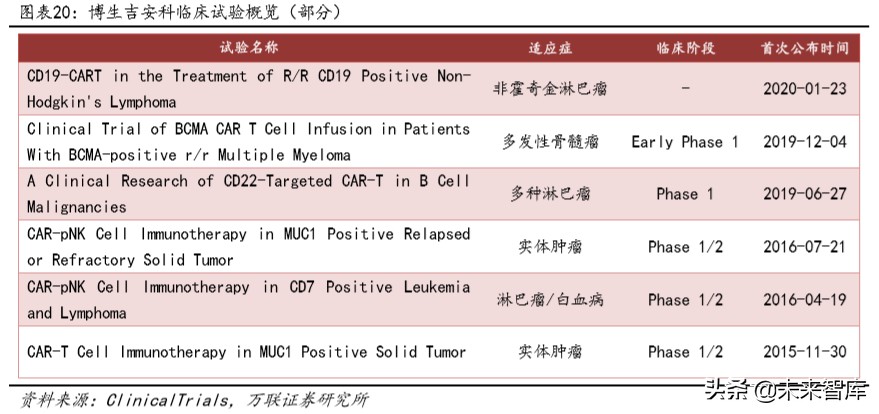 医药行业专题报告：CAR-T，商业化进展顺利，市场潜力仍待挖掘