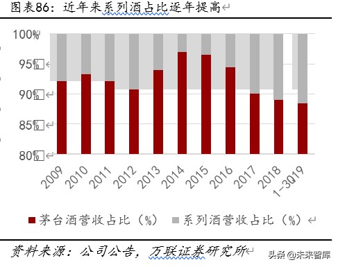 贵州茅台深度解析：工匠精神打造液体金字塔