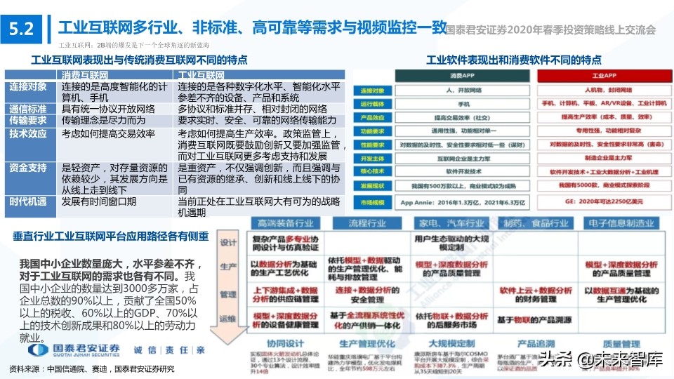 科技行业114页深度解读：5G+AI引领全球新一轮科技创新浪潮