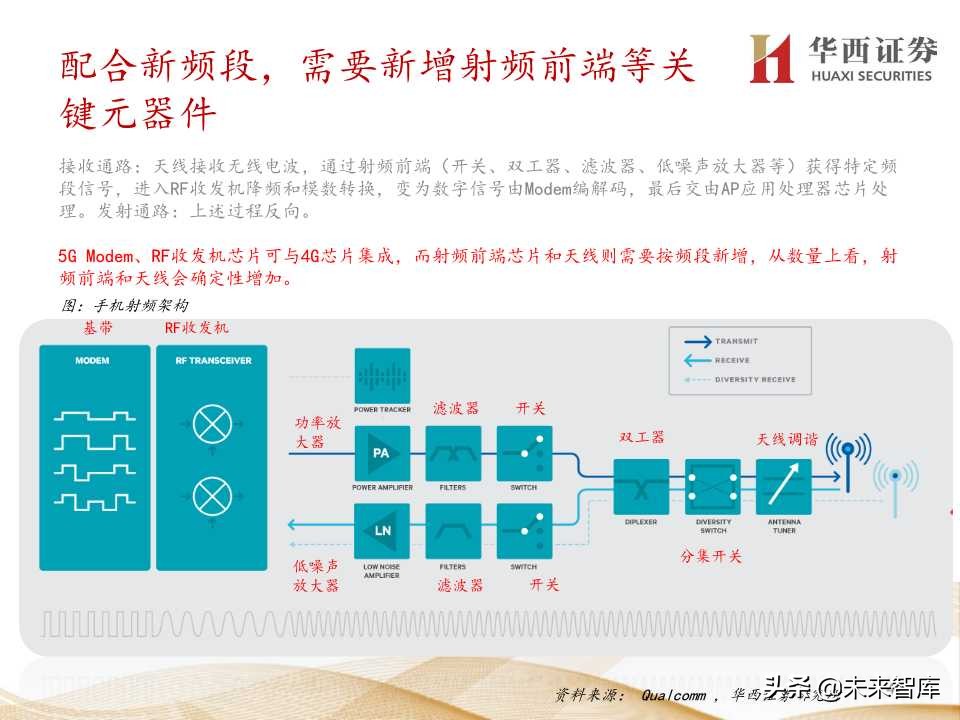 5G产业链价值增量机会深度大盘点（206页PPT）