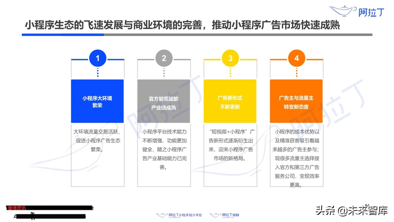 小程序互联网发展白皮书2019