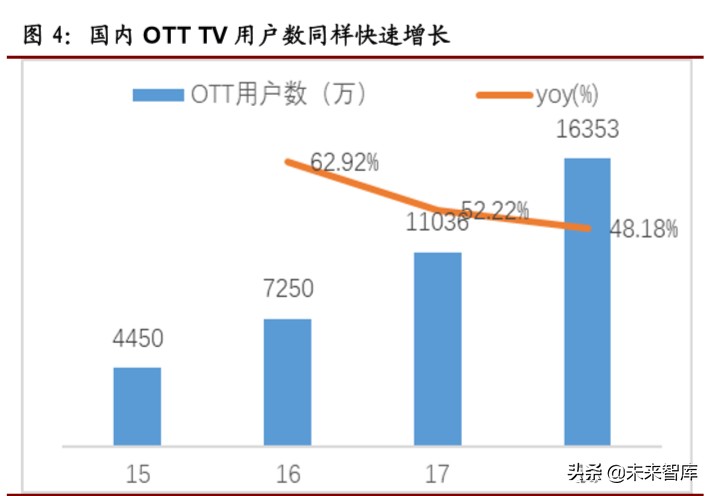 广电行业专题报告：以智慧广电为发展方向，全国一网整合拉开大幕