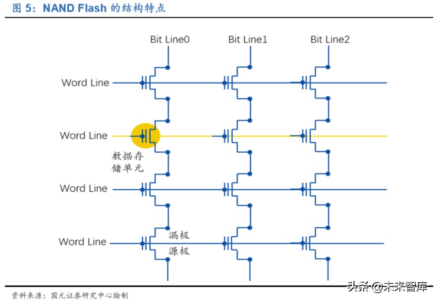 存储器行业深度报告：存储器价格迎上升周期，本土企业获得良机