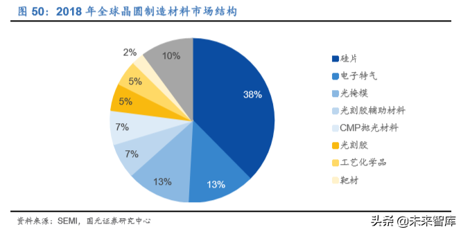 电子科技产业发展及2020投资策略报告（68页）