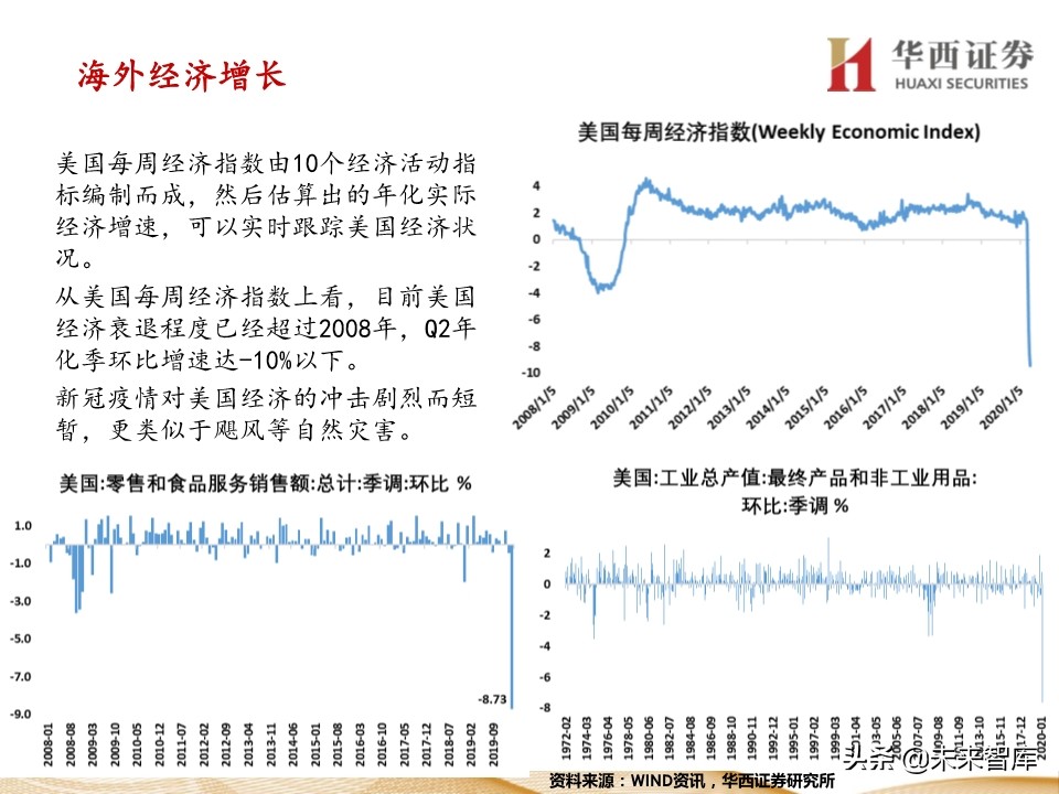 宏观经济及政策展望报告：经济渐强，政策式微