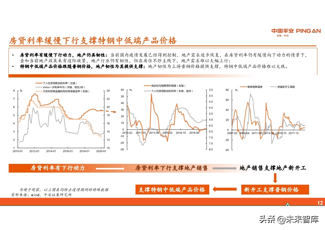 特钢行业全景图：周期、格局与趋势