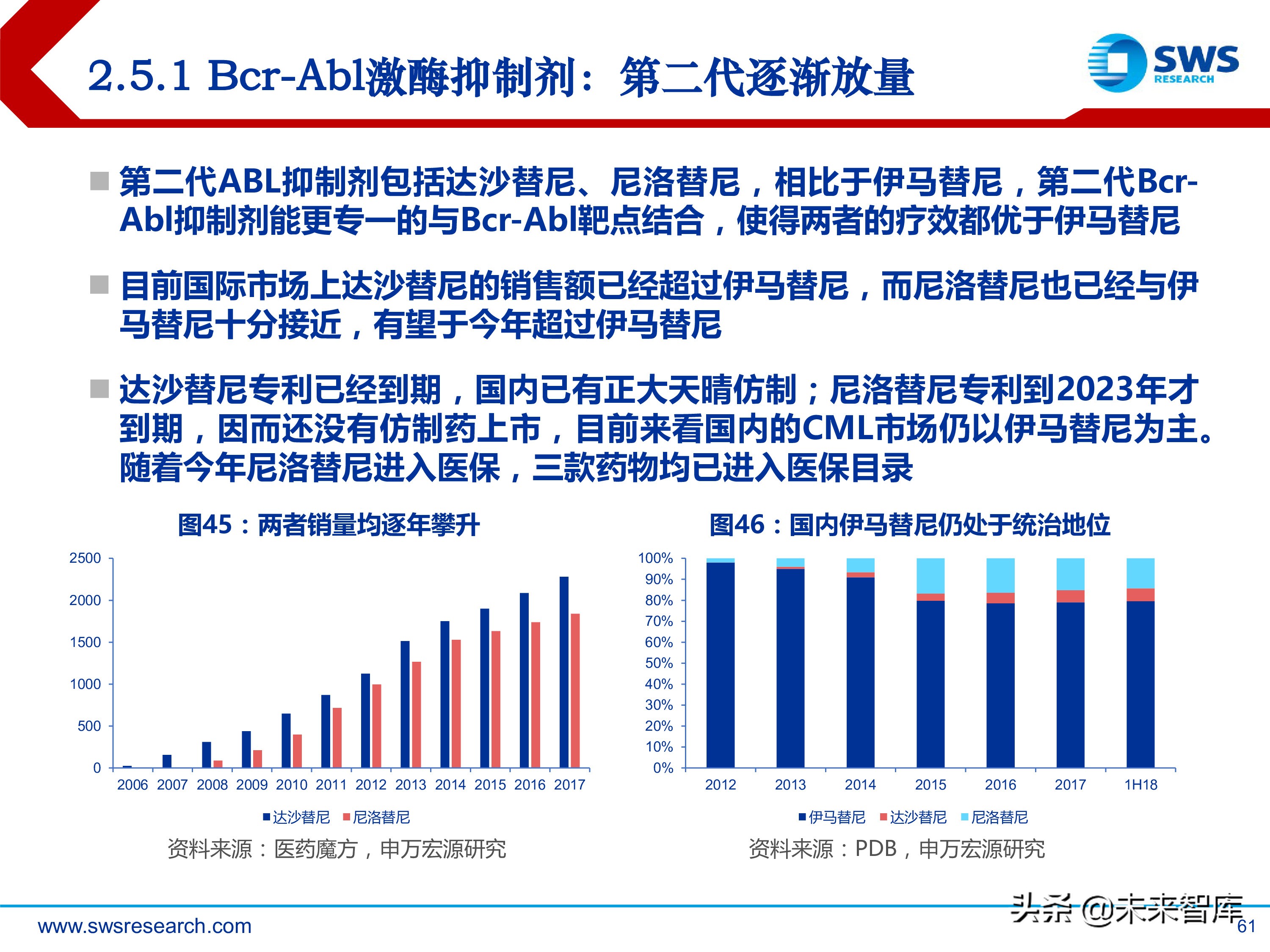 肿瘤创新药：淋巴瘤/白血病专题研究报告