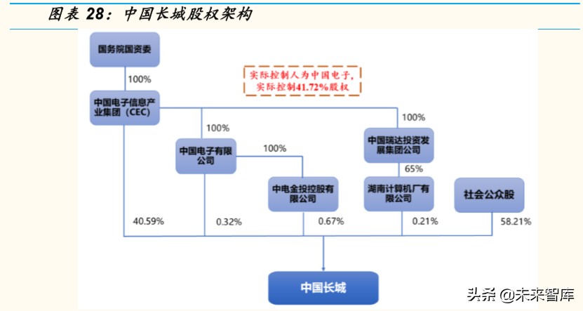 芯片行业深度报告：为什么说ARM可能是国产计算架构的最优选择