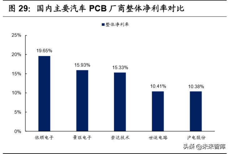 无人驾驶产业链之域控制器行业深度报告：承启汽车L3时代