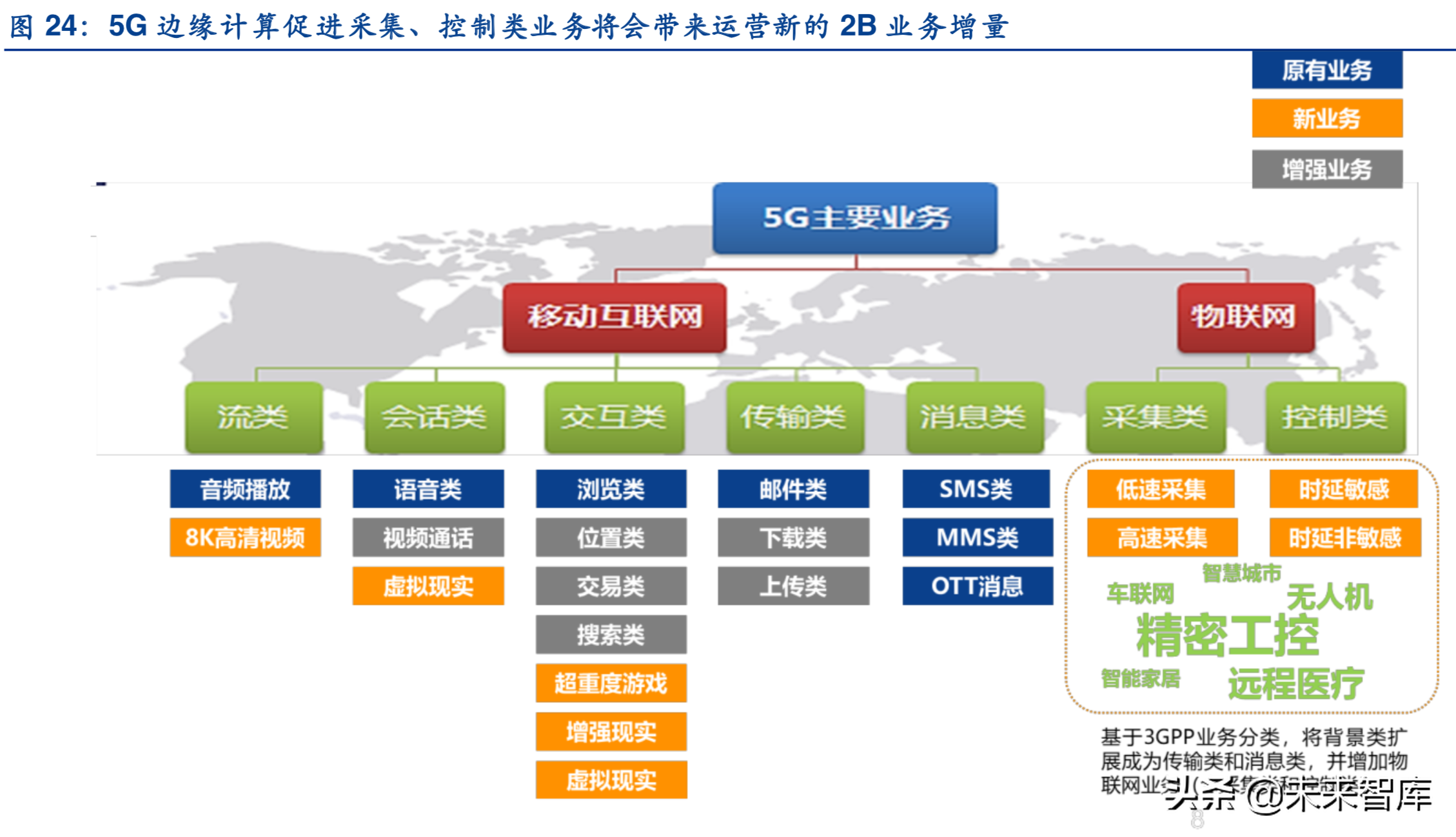 边缘计算深度报告：5G时代的万亿大市场