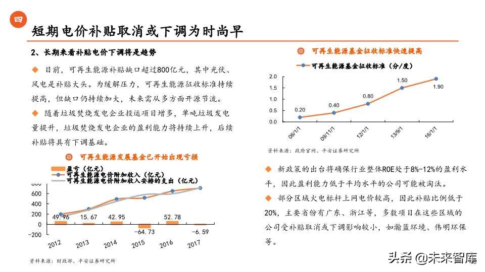 环保行业全景解析之生活垃圾篇（65页PPT）