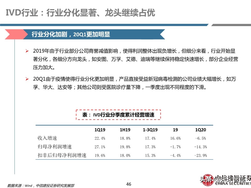 医药行业年报及季报综述：关注“疫情后修复”与“新基建”