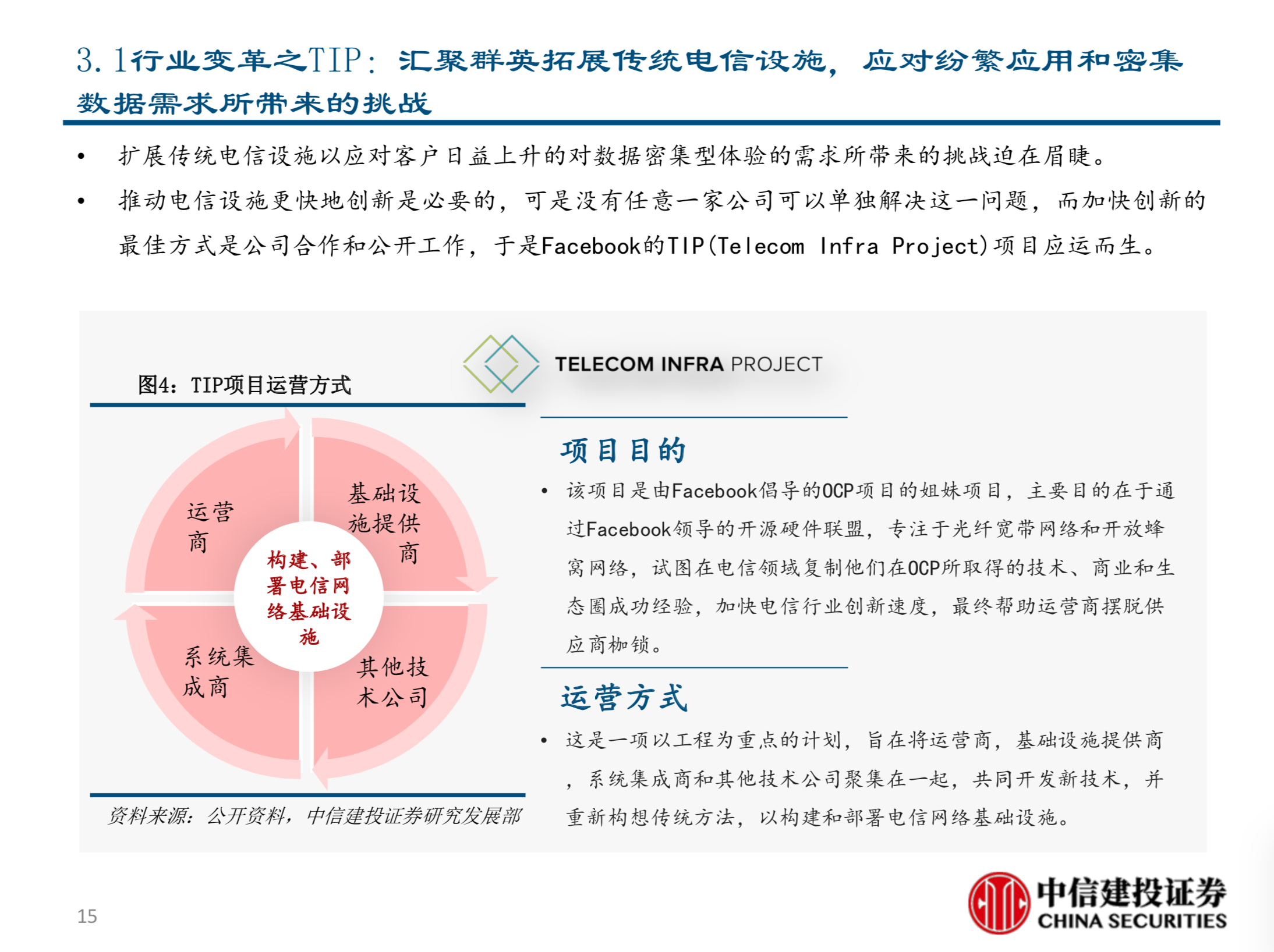 电信行业新势力深度分析报告：TIP&CORD的机会与挑战