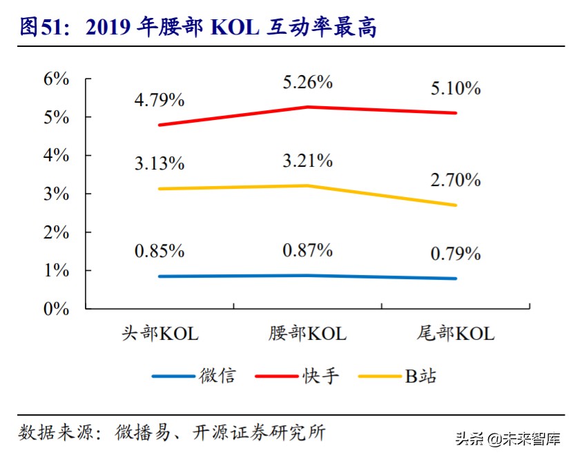 直播电商MCN行业深度报告：“MCN+X”未来可期