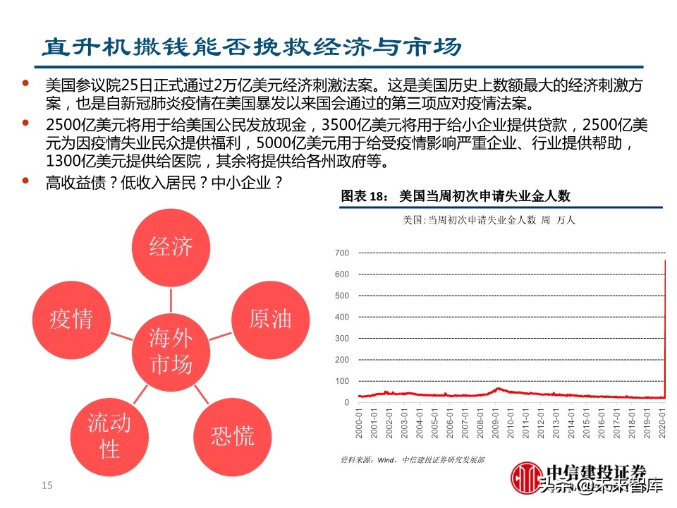 二季度宏观投资策略：两只黑天鹅飞过的经济与债市