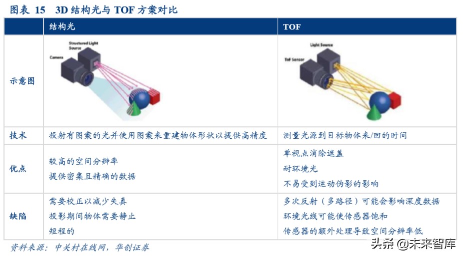 柔性电路板行业深度报告：苹果复兴推动行业持续成长
