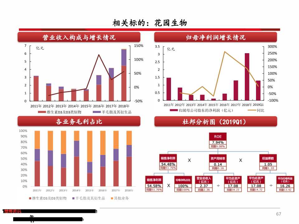 维生素产业链深度分析（71页PPT）