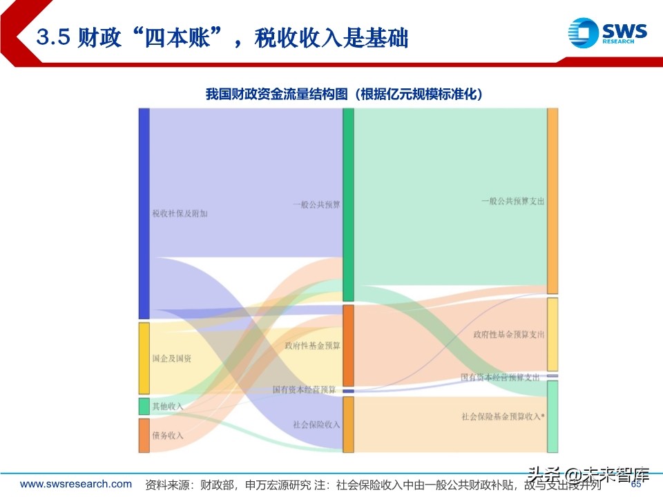 2020年中宏观经济展望：引而不发