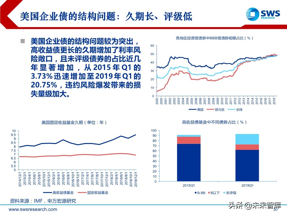 2020年春季全球資產(chǎn)配置投資策略：斗轉(zhuǎn)，星移