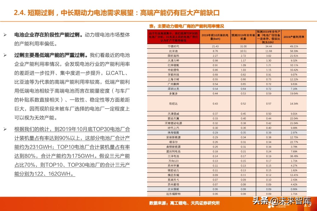 锂电设备行业深度报告：核心供应商受益全球龙头集中扩产