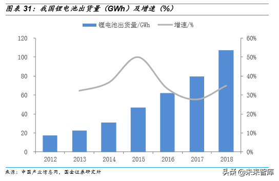 胶粘剂行业深度报告