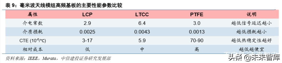 信维通信深度解析：5G时代泛射频龙头