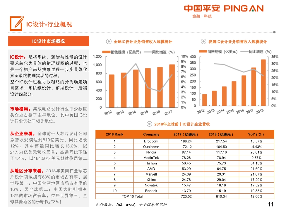 集成电路产业链全景图