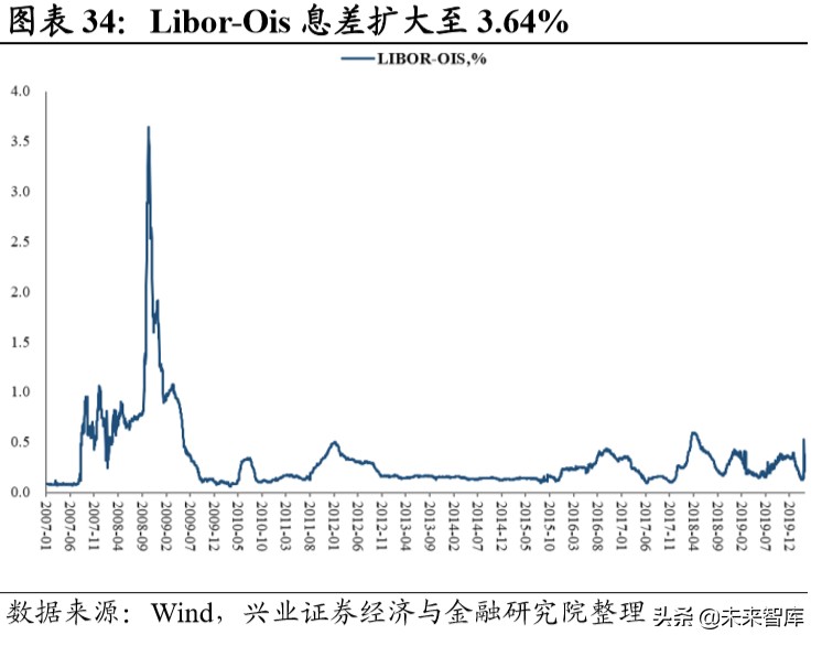 当前经济环境及投资策略报告：乍暖还寒，海外危机露峥嵘