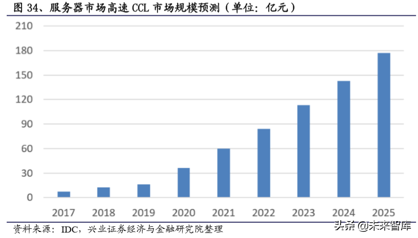 电子产业链之覆铜板行业深度研究