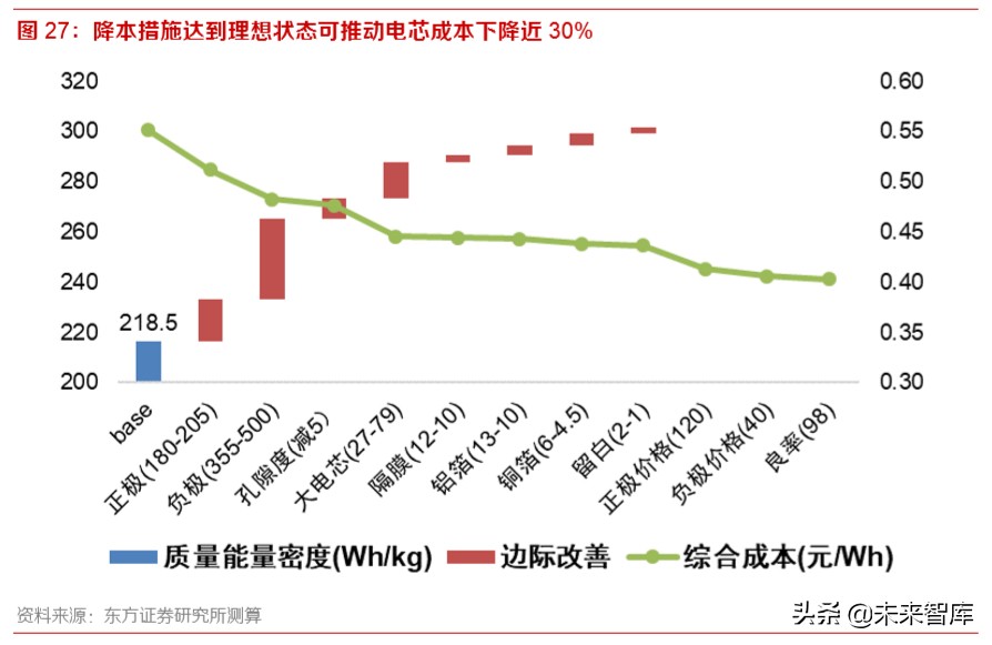 动力电池行业专题报告：为何电池环节注定赢家通吃？