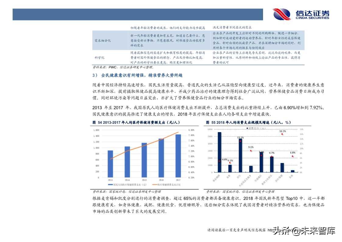 保健品行业发展与投资机会深度解析（60页PPT）